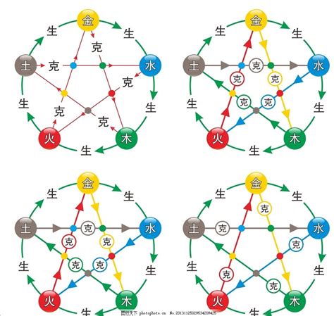 金木水火土相生相克图|五行相生相克图 – 五行的相生相克关系